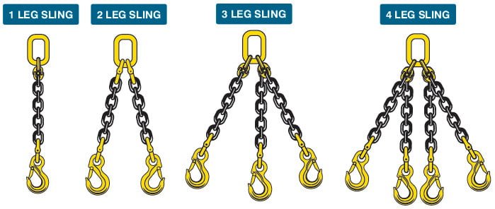 Rantai Sling